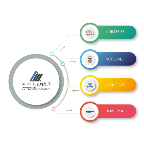 Atticus-Education-Ventures